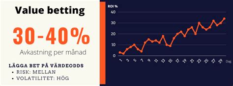 tjäna pengar på betting|Value betting .